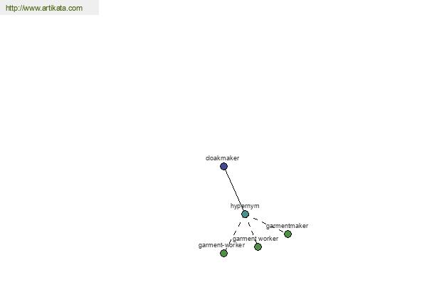 click for definition