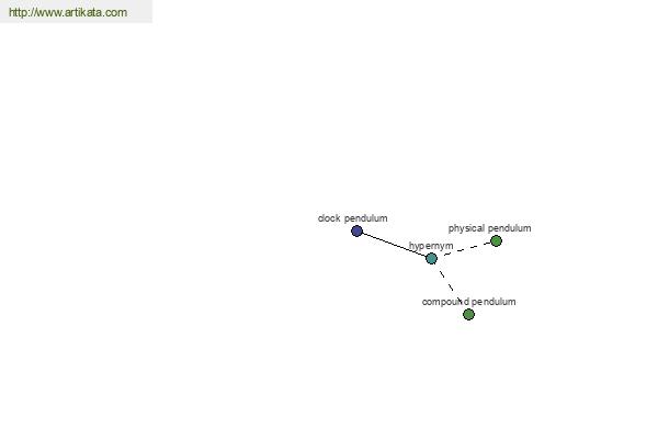 click for definition
