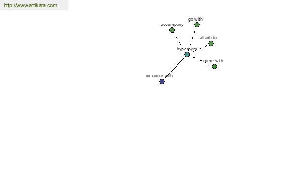 click for definition