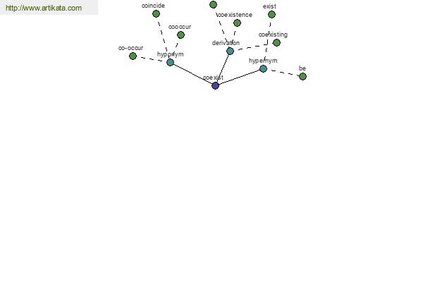 click for definition