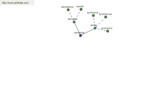 click for definition