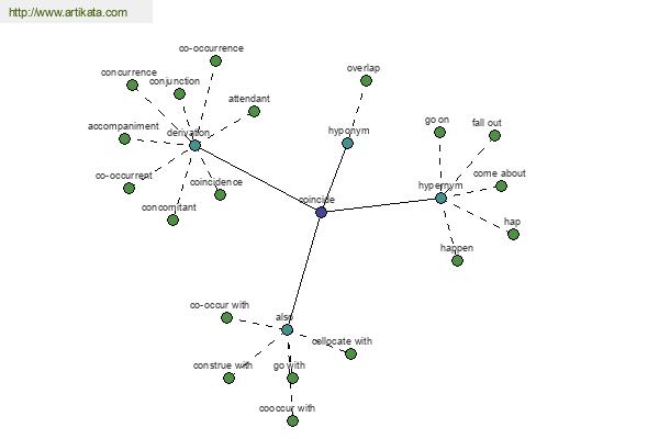 click for definition