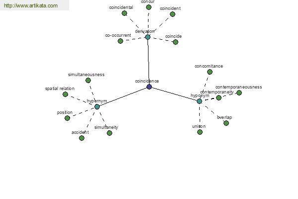 click for definition