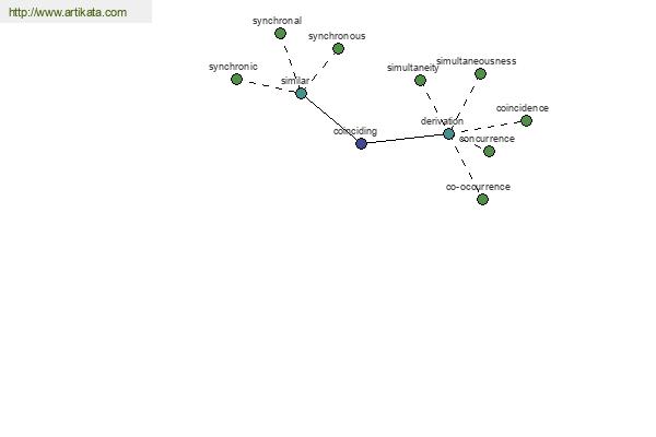 click for definition