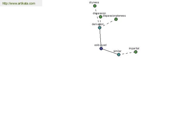 click for definition