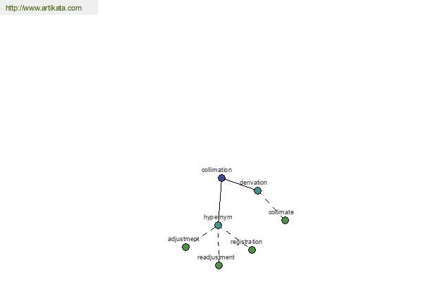 click for definition