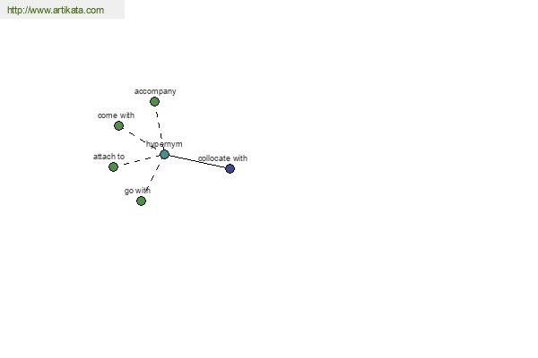 click for definition