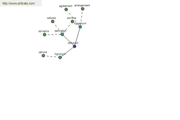 click for definition