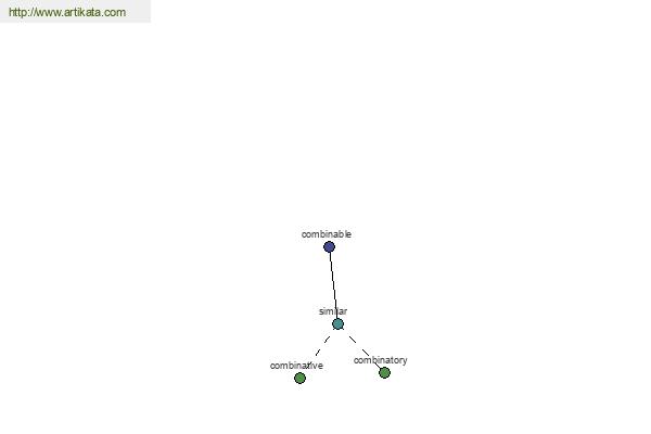 click for definition