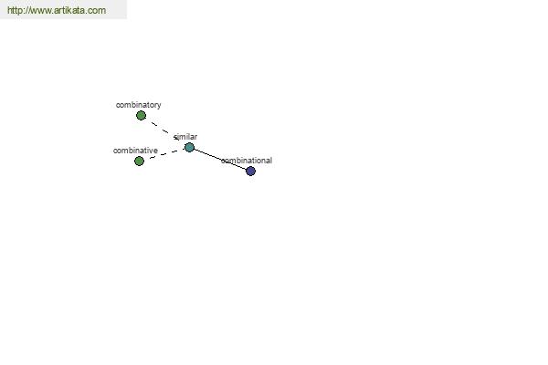 click for definition