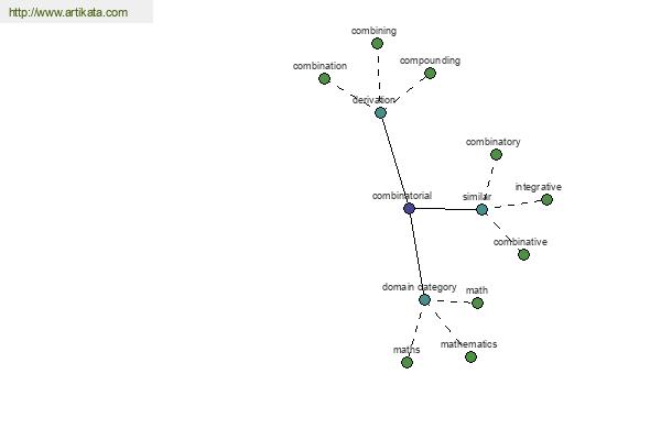 click for definition