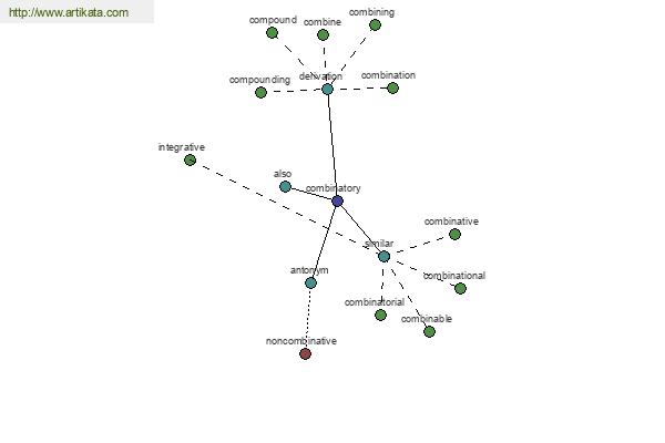 click for definition