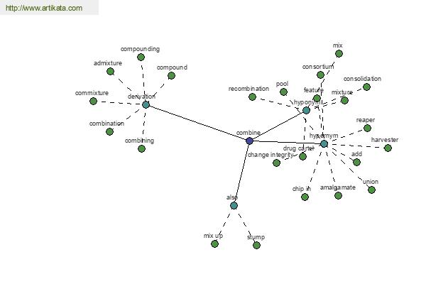 click for definition