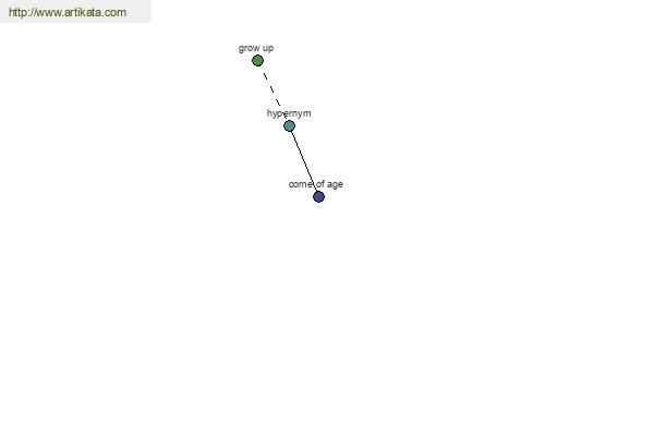 click for definition