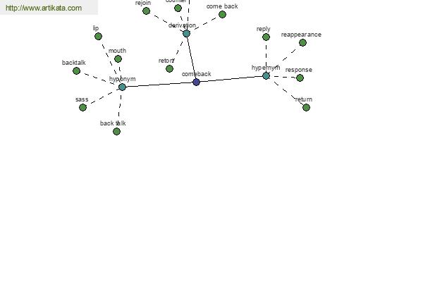 click for definition