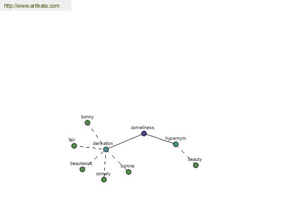 click for definition