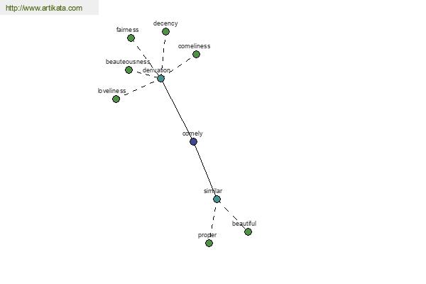 click for definition