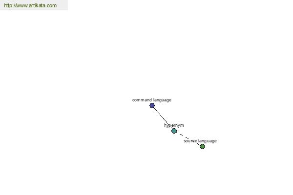 click for definition