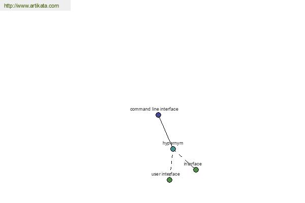 click for definition