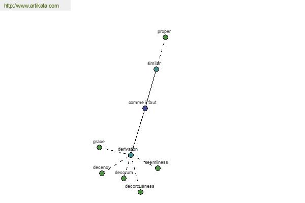 click for definition