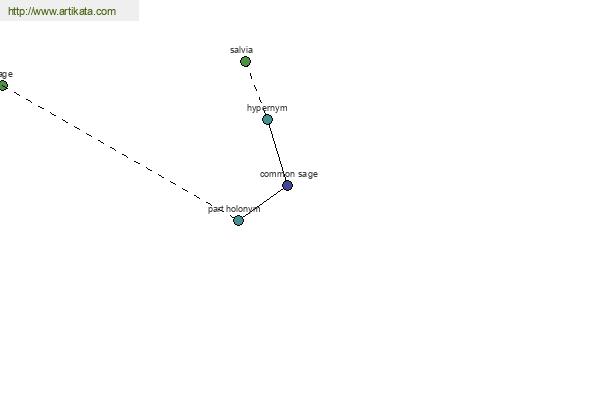 click for definition