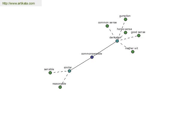 click for definition