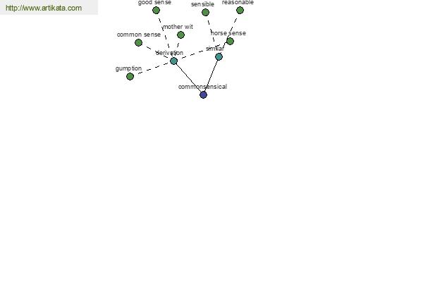 click for definition