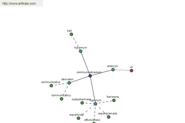 click for definition