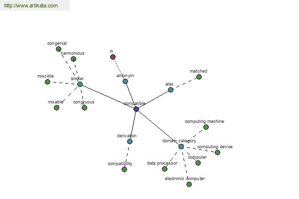 click for definition