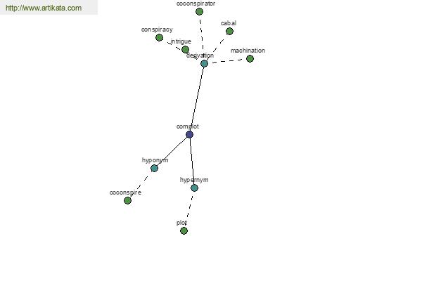 click for definition