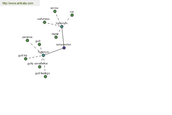 click for definition