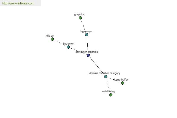 click for definition