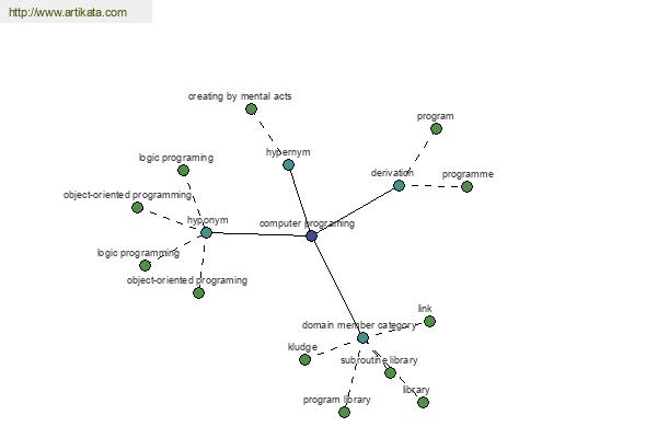 click for definition