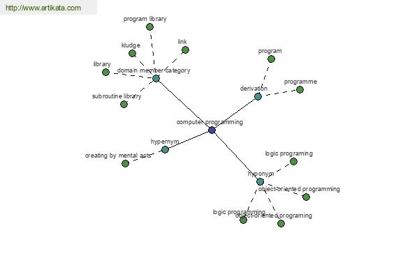 click for definition