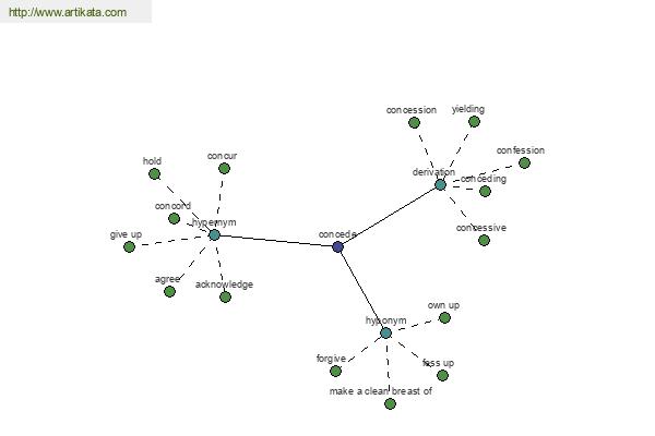 click for definition