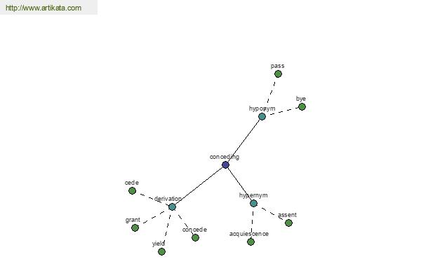 click for definition