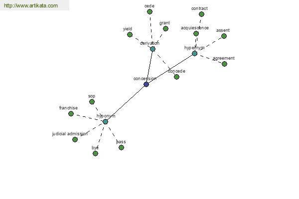 click for definition