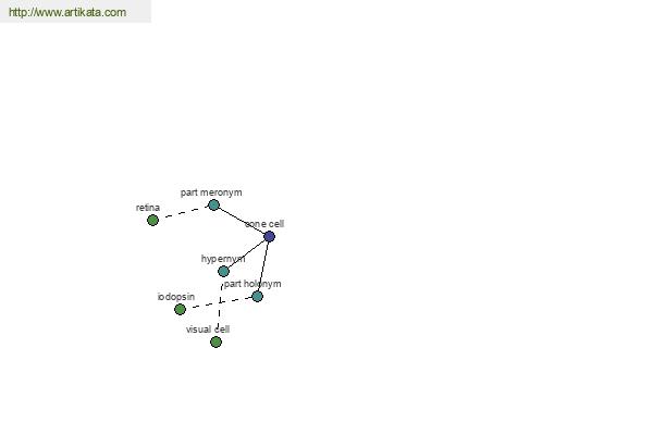 click for definition