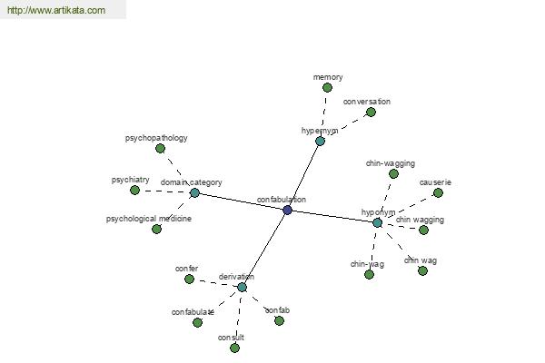 click for definition