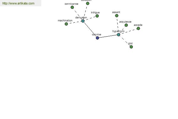 click for definition