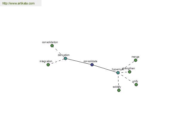 click for definition