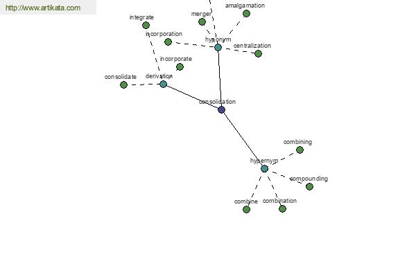 click for definition