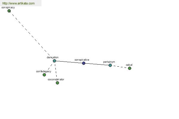 click for definition