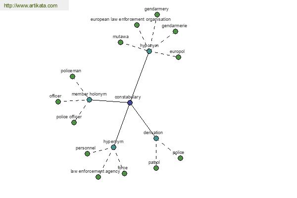 click for definition