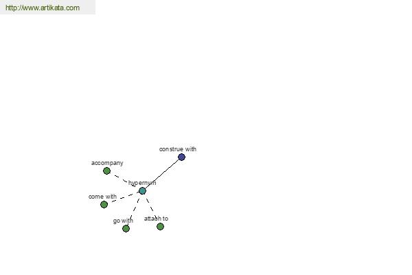 click for definition