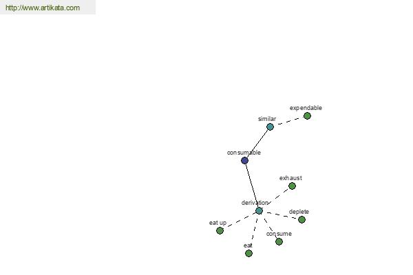 click for definition