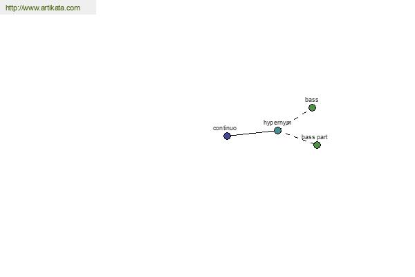 click for definition