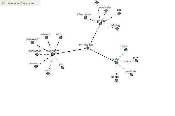 click for definition