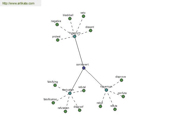 click for definition