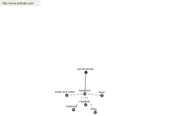 click for definition